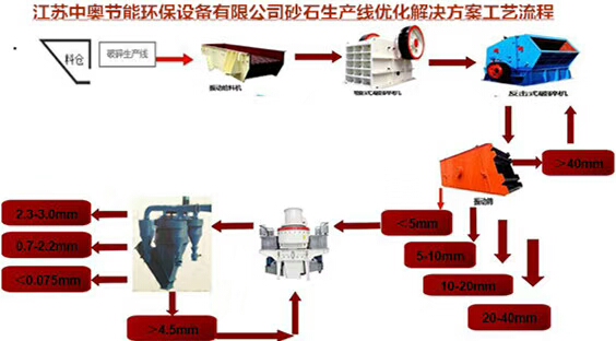 砂石生产线工艺流程.jpg